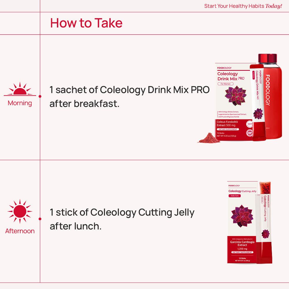 10-DAY Starter’s Diet Kit