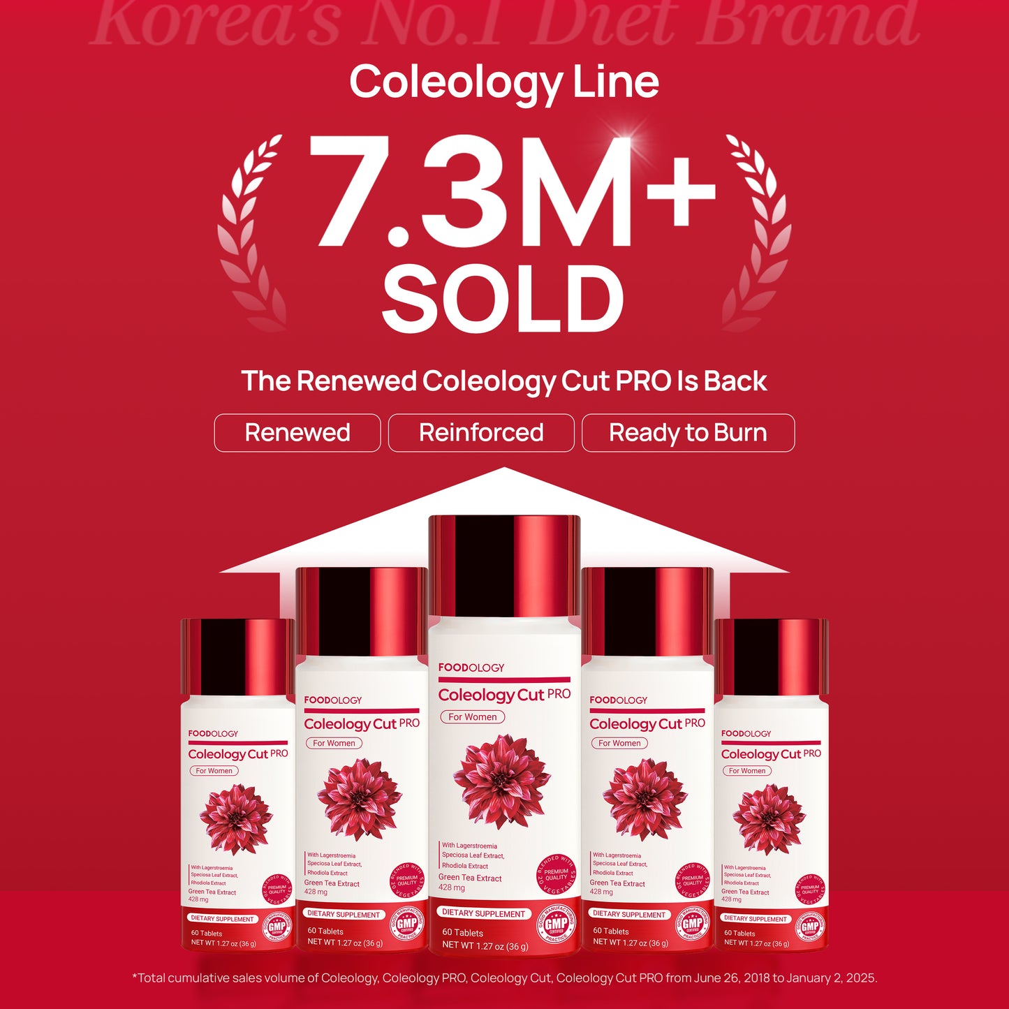 Coleology Cut PRO
