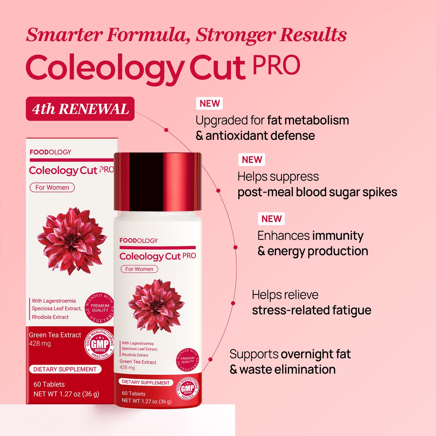 Red Bottle Diet Set