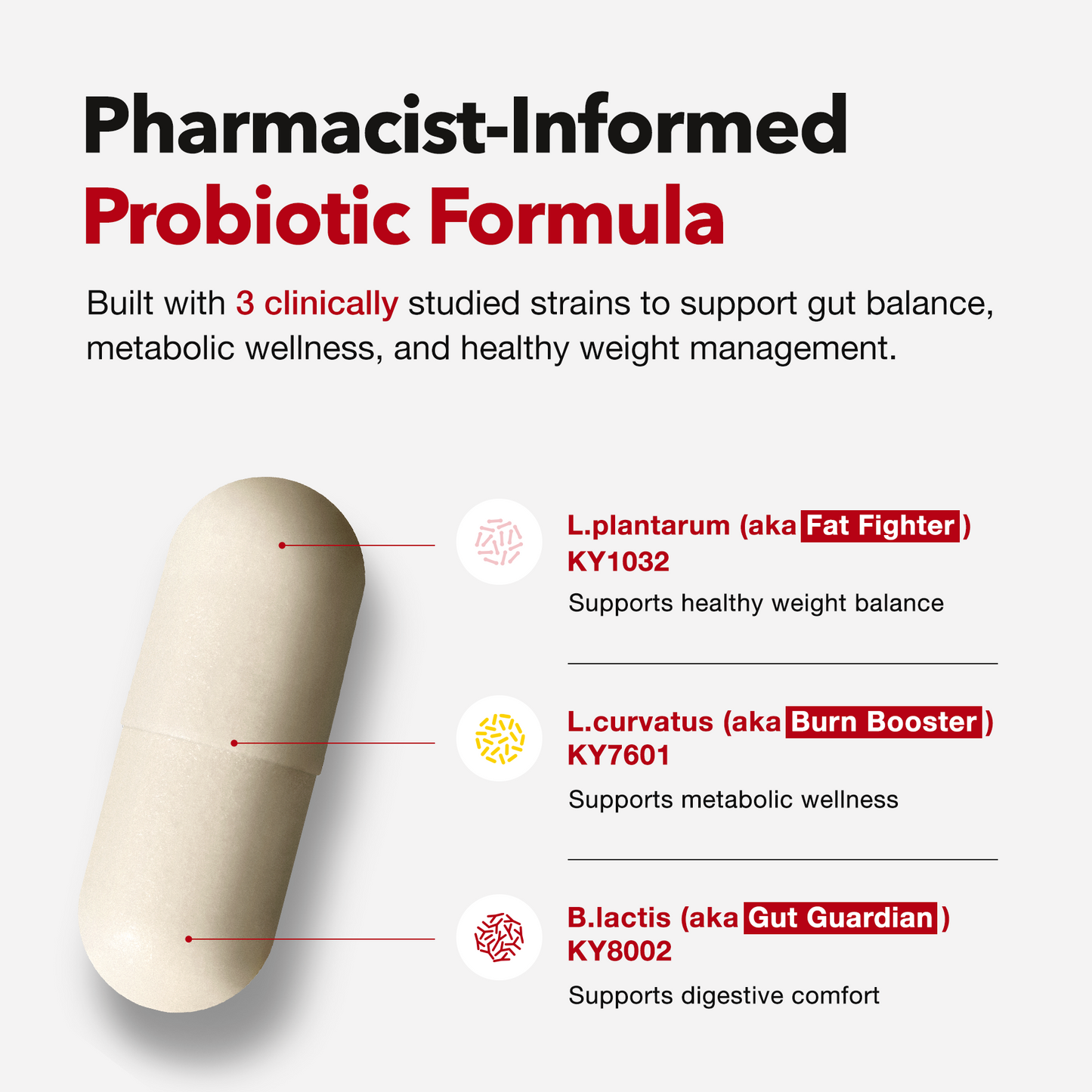 Coleology Diet Probiotics