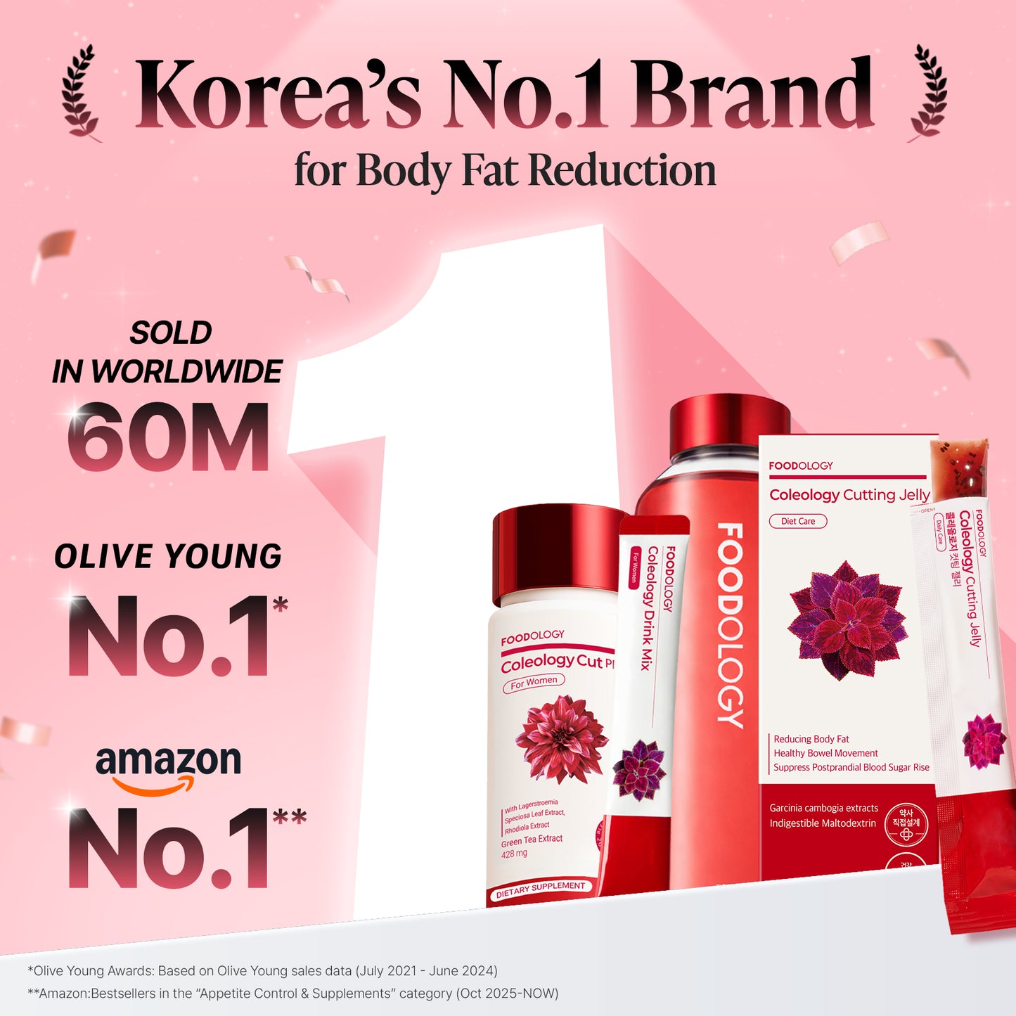 Red Bottle Diet Set