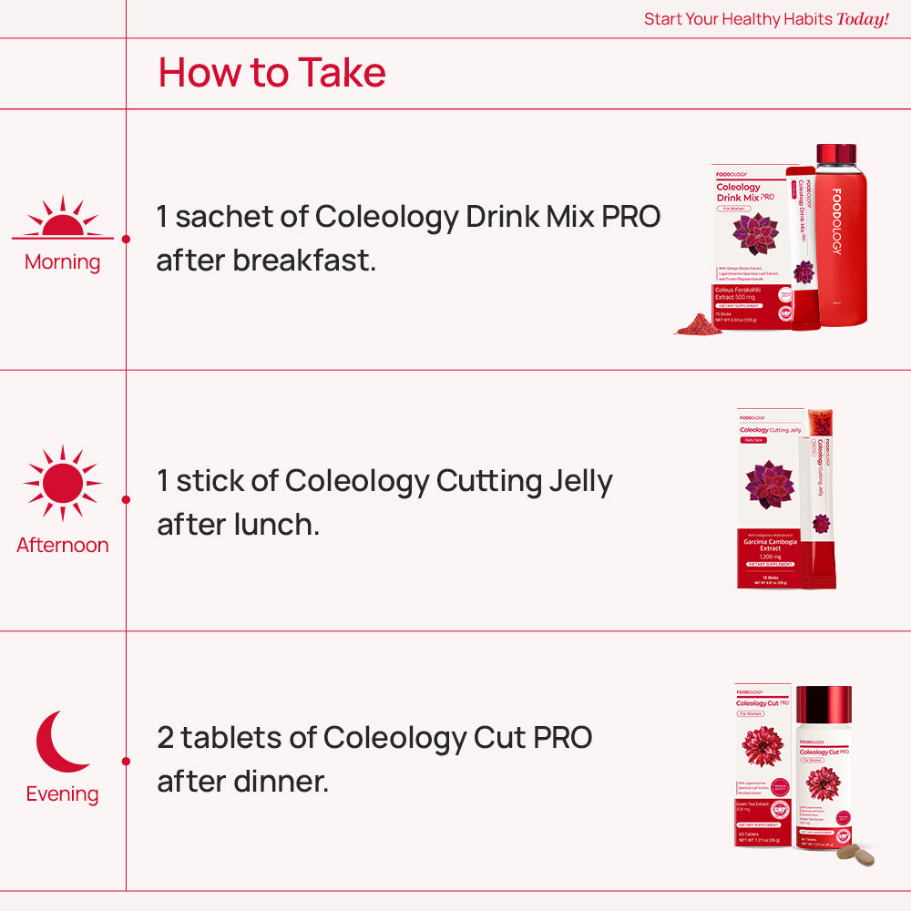 Red Bottle Diet Set